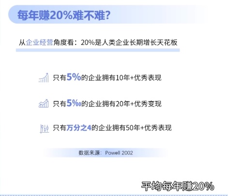 你会是那个“万分之4”吗？