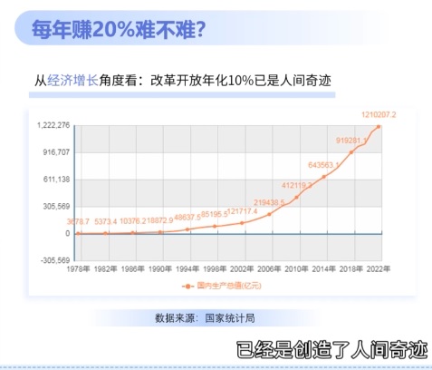 中国改革开放已经是“世界奇迹”!