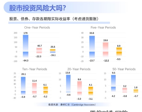 股市的风险随着时间而稳定