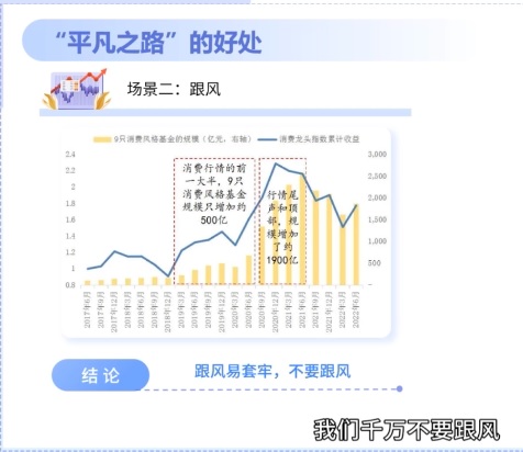 判断高点，择时很难