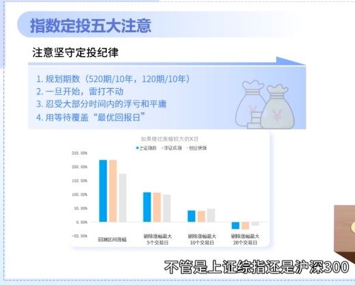 定投的5大注意事项