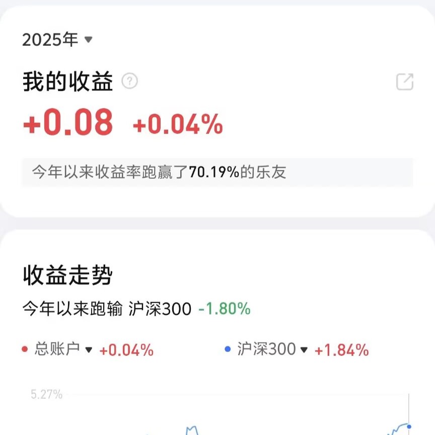2025年第二季度