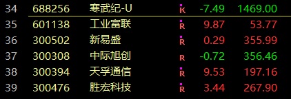 当红辣子鸡