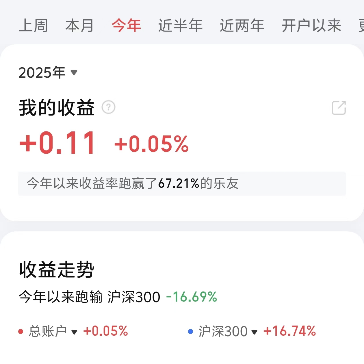 2025年Q3