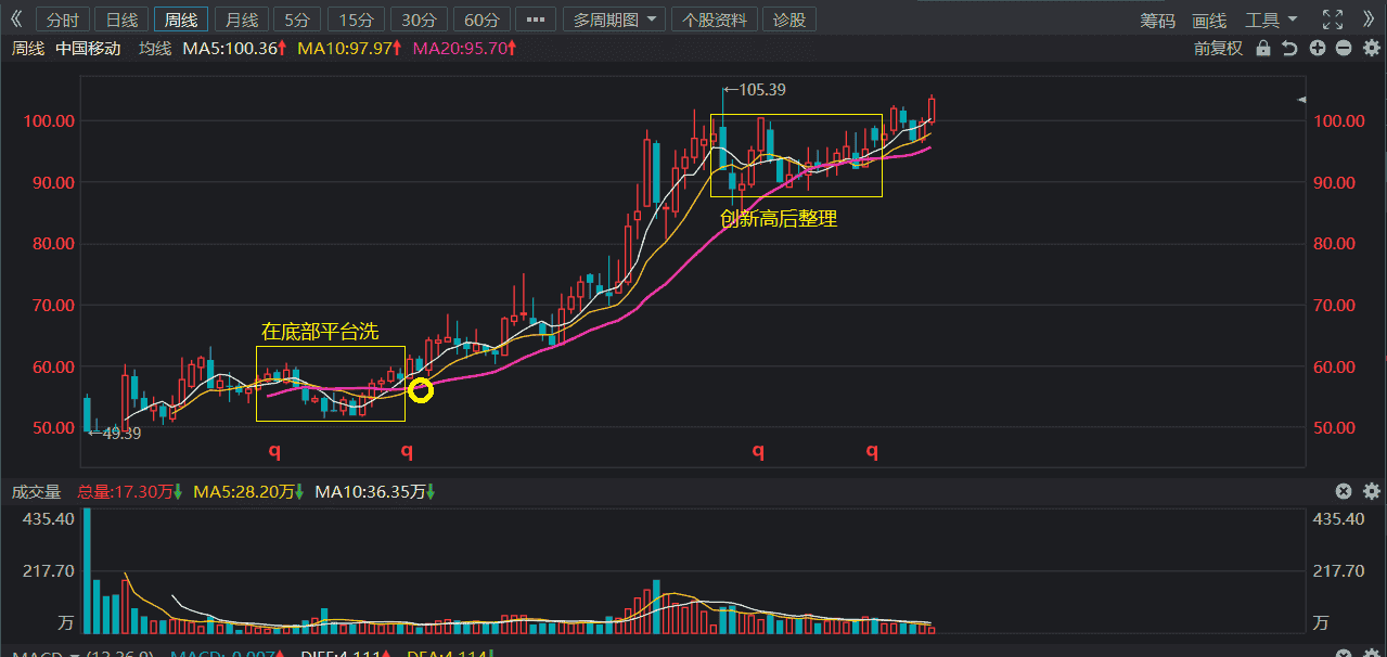 小止损认错