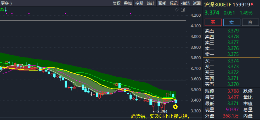 交易标的：沪深300