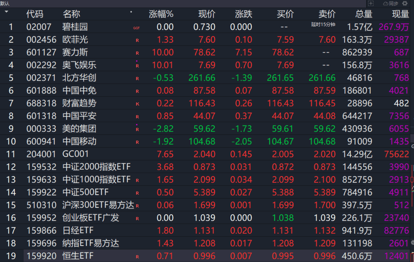 交易标的