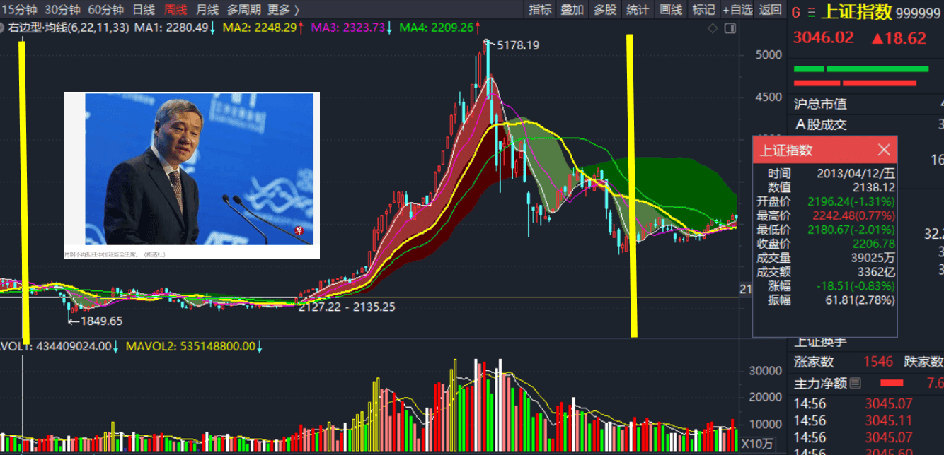 证监会第七任主席_肖钢