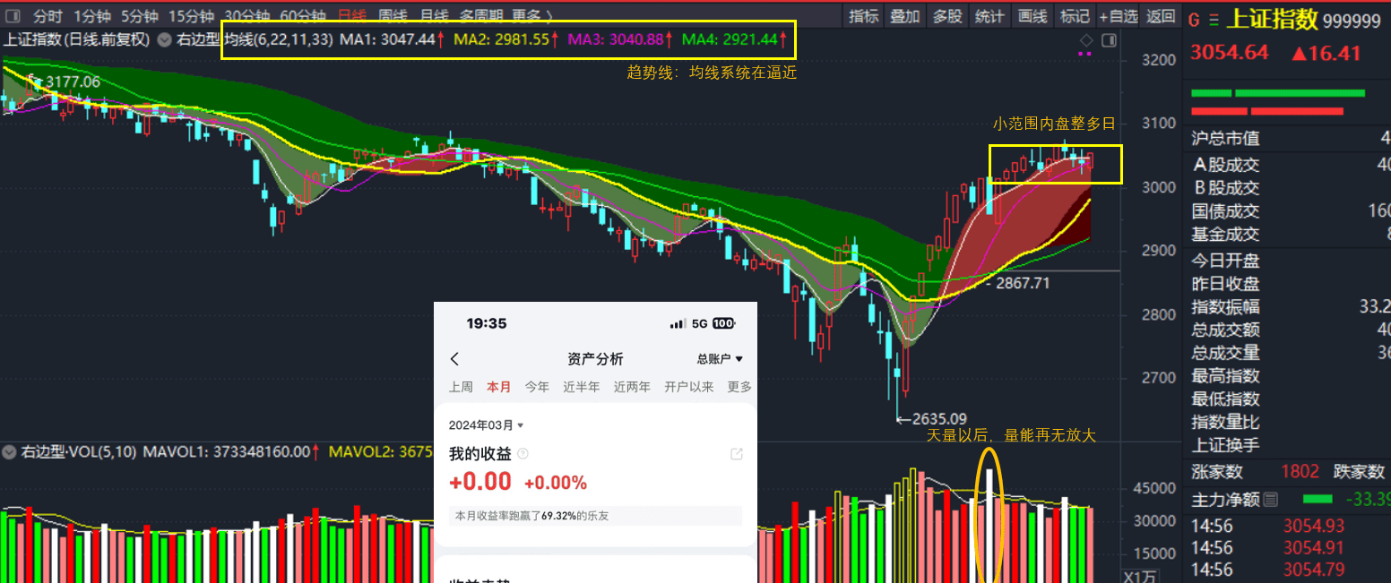 市场变盘的信号之一