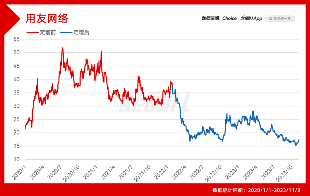 高瓴这几年的操作确实炸裂