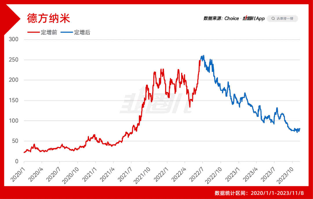 高瓴这几年的操作确实炸裂