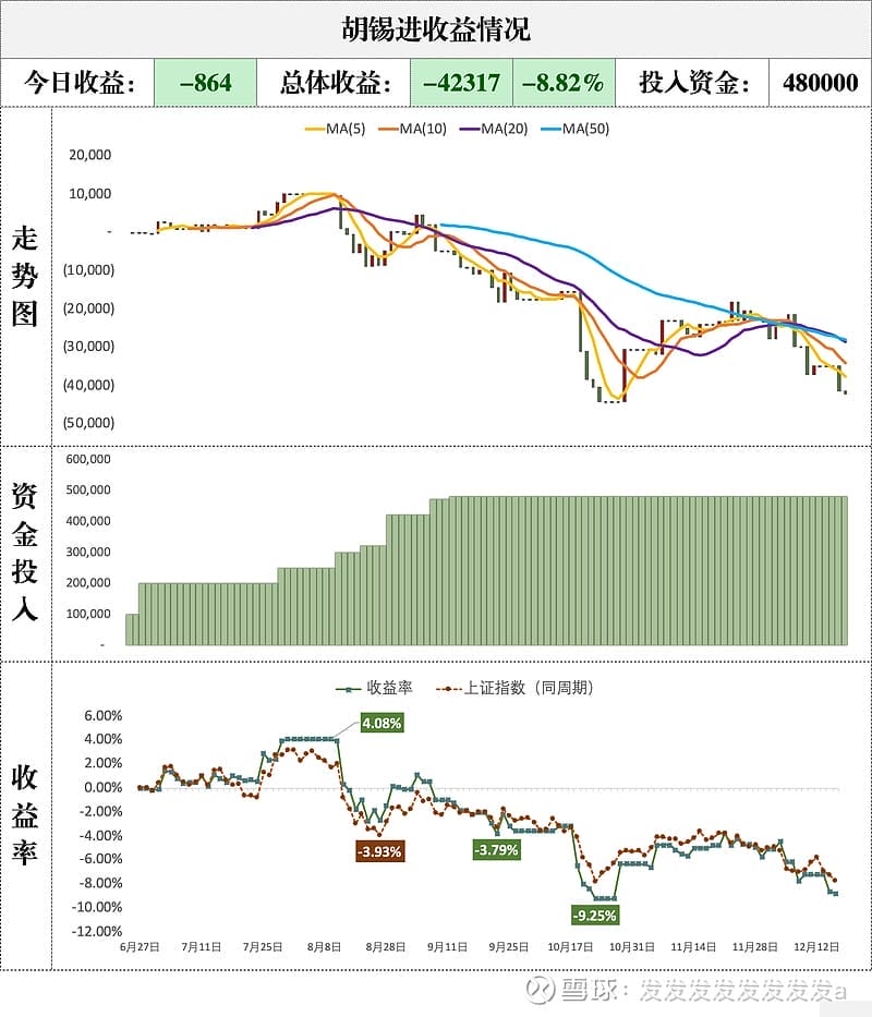 胡锡进收益