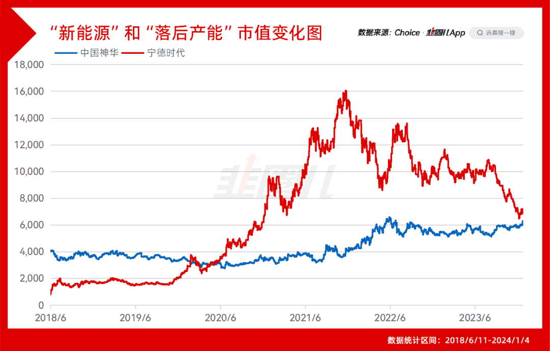 标普500分年度的收益率