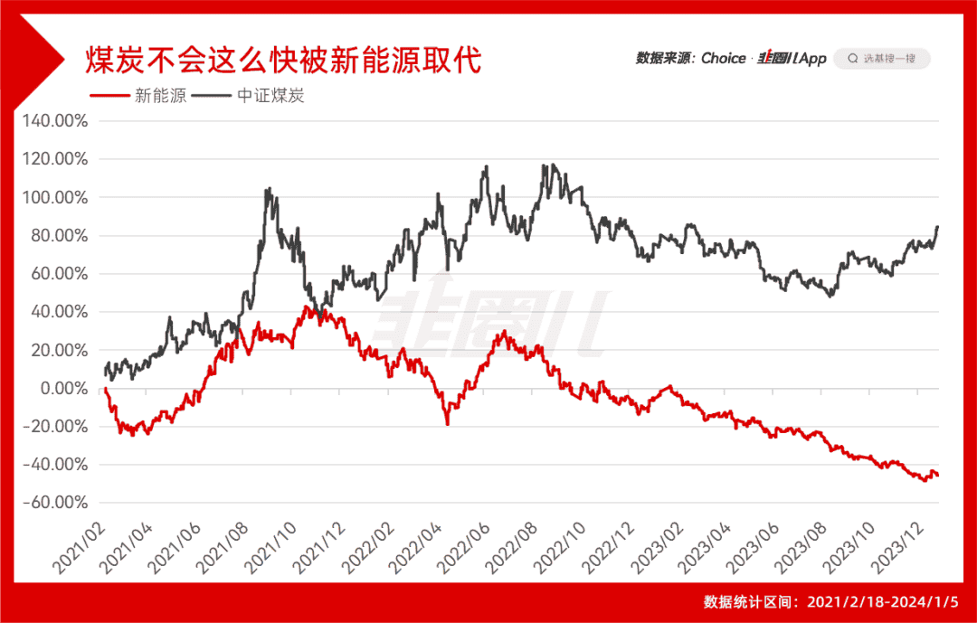 红利股的“博弈”