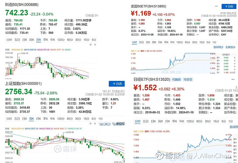 老胡炒股~今天首次单日跌超1万元，跌了10444元