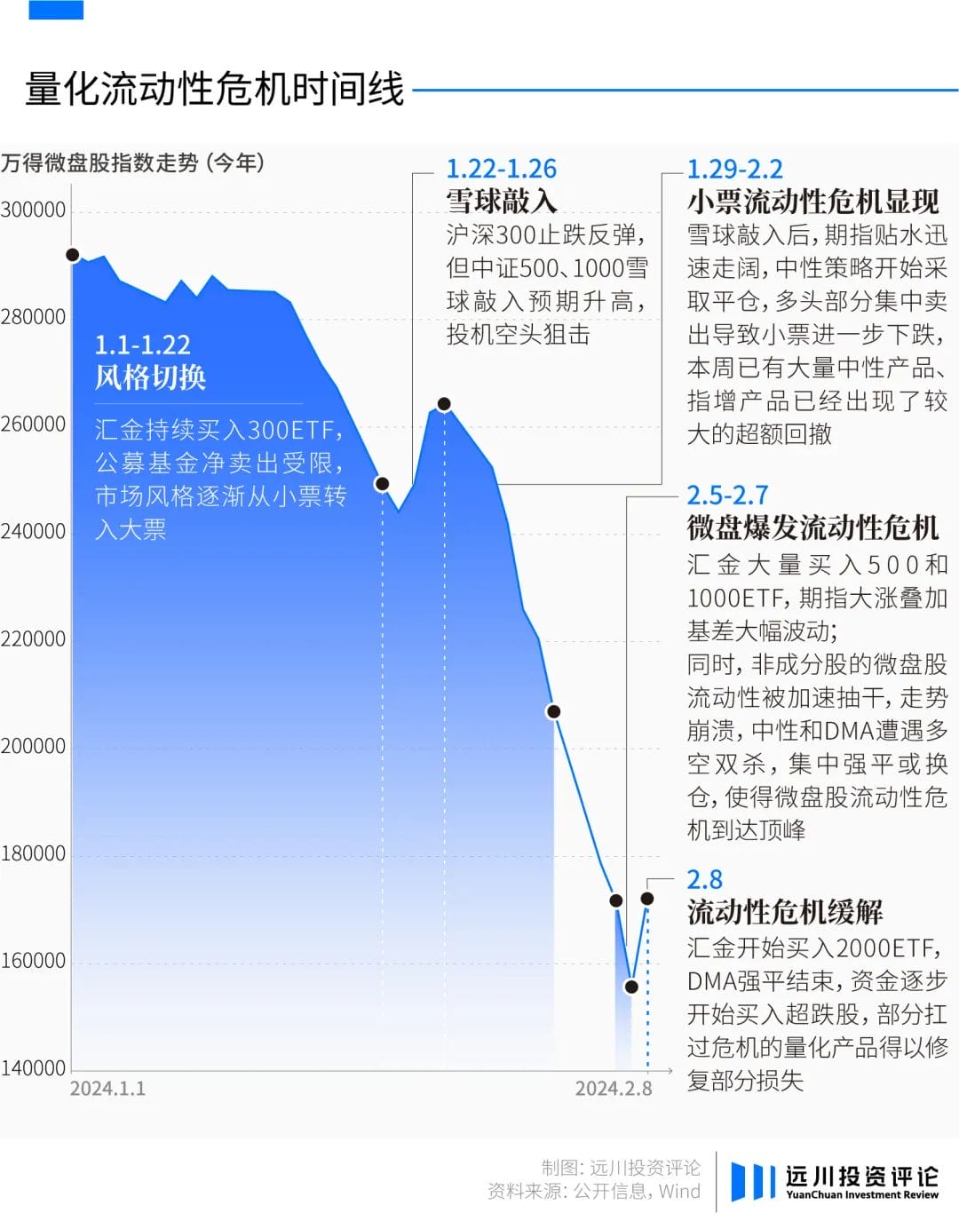 量化圈史无前例的悲剧是如何酿成的？