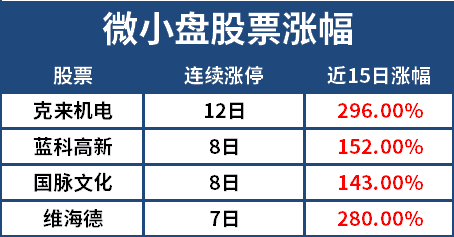 A股，新的风暴可能随时来临