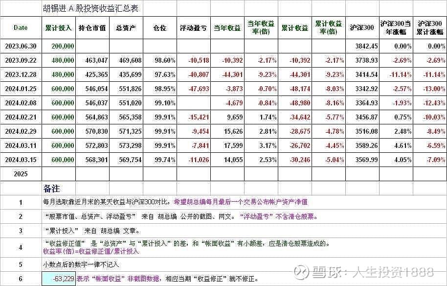 老胡炒股~今天又是一个一周的开门红