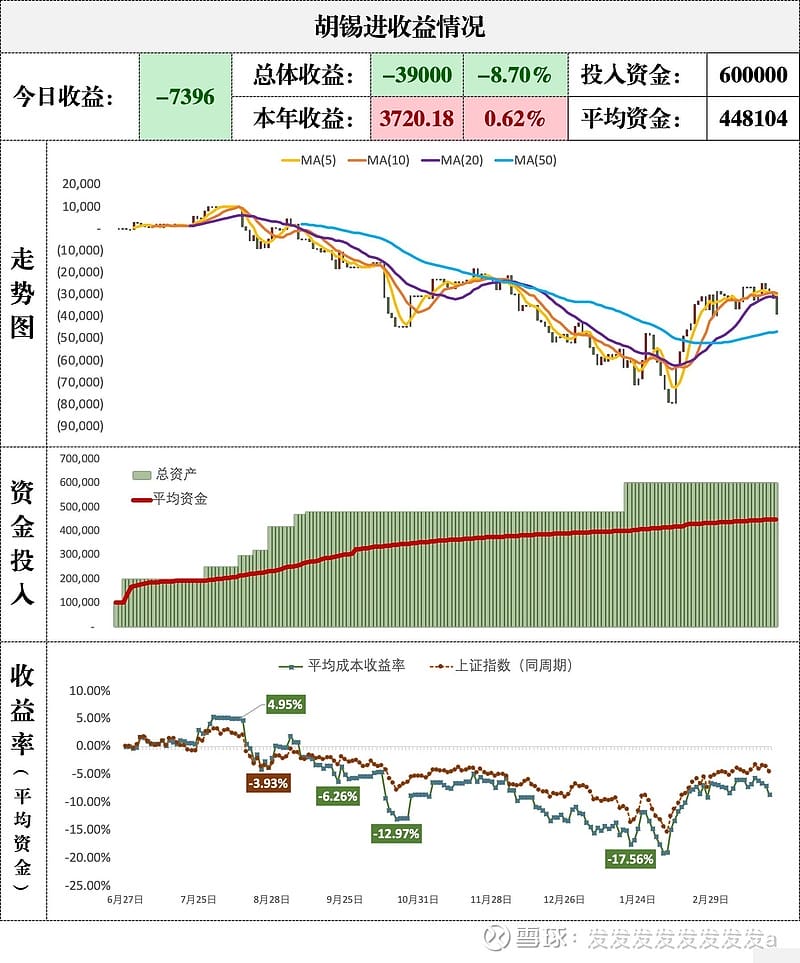 胡锡进收益