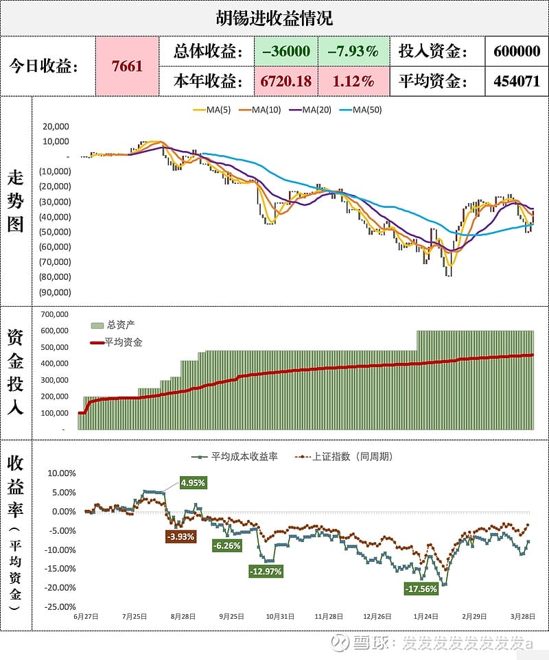 胡锡进收益