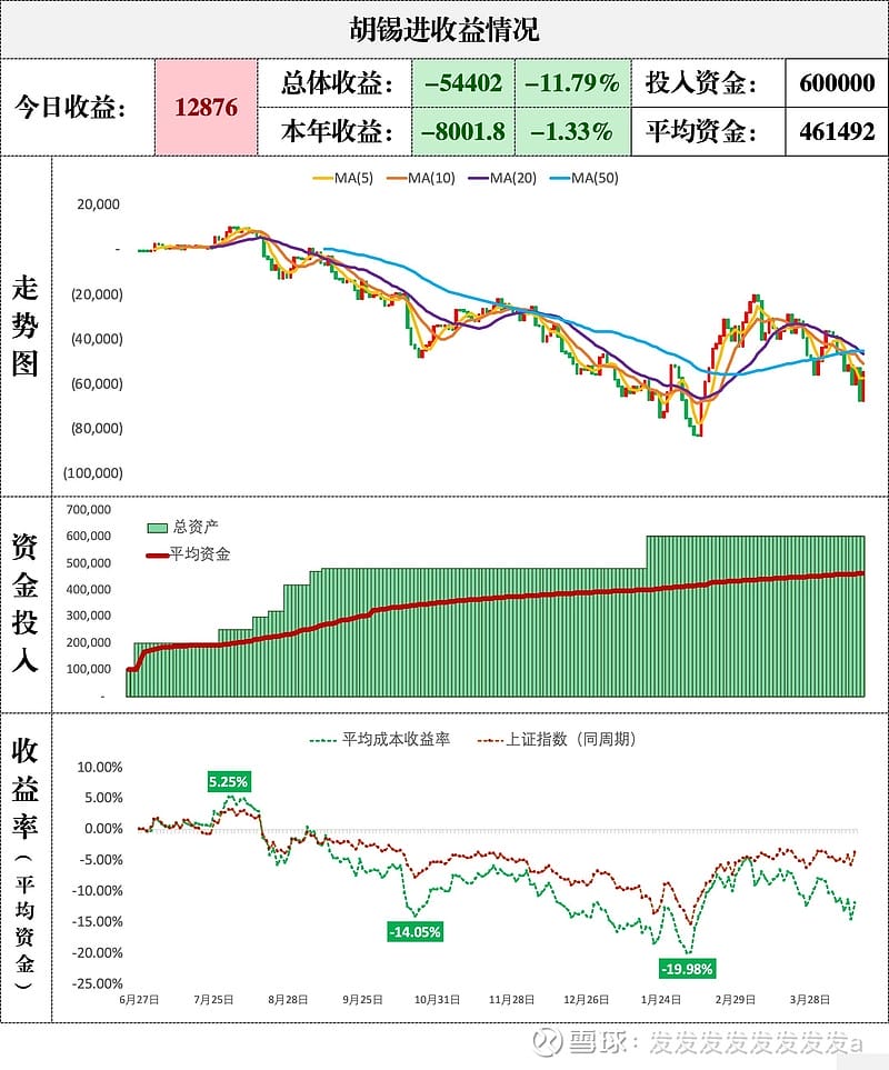 胡锡进收益