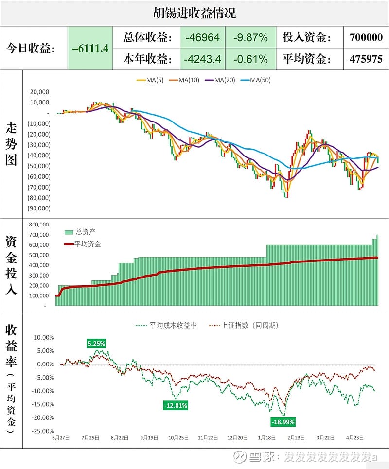 胡锡进收益