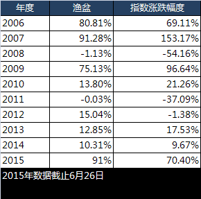 招财大牛猫历史文章_渔盆介绍