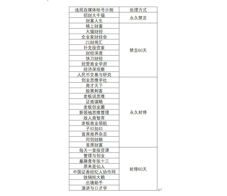 腾讯公司共清理违规内容29160条