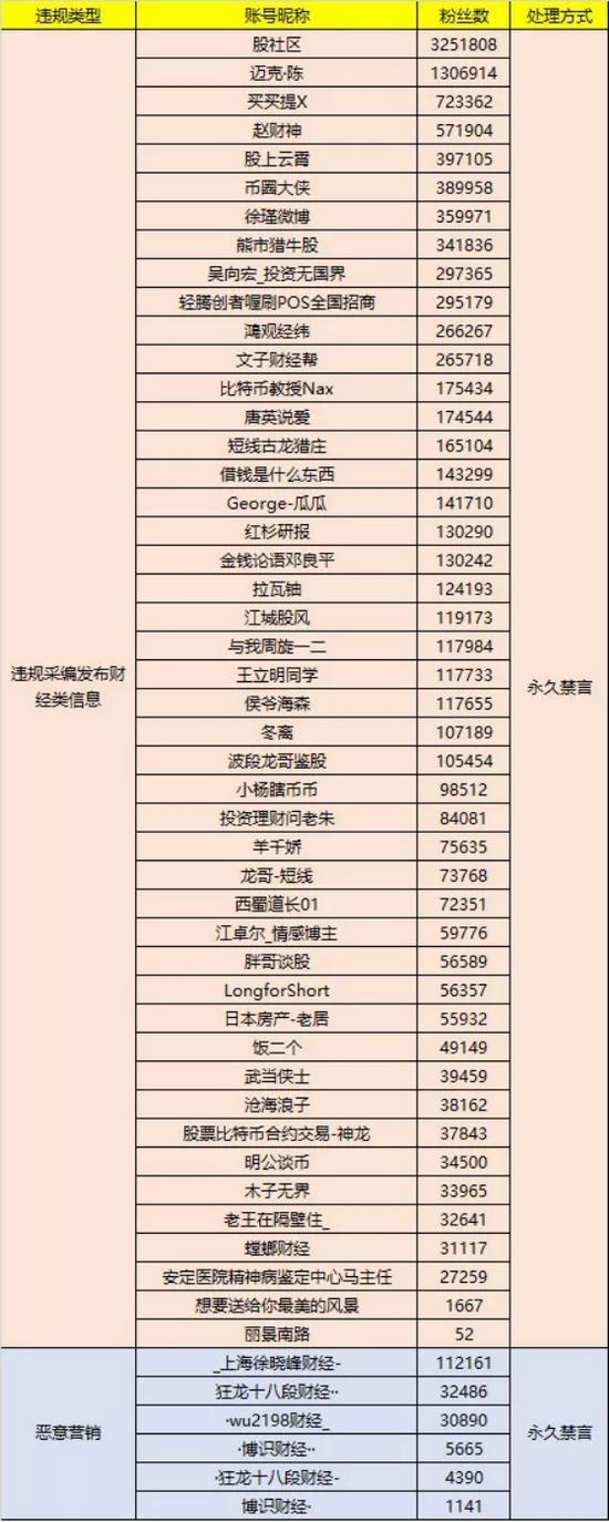 腾讯公司共清理违规内容29160条