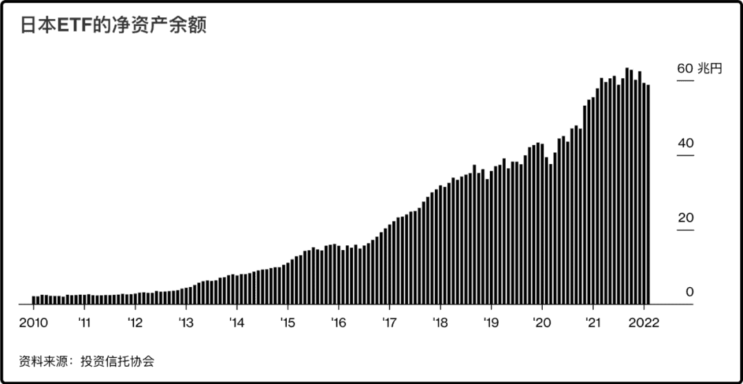 日本日本央行ETF余额