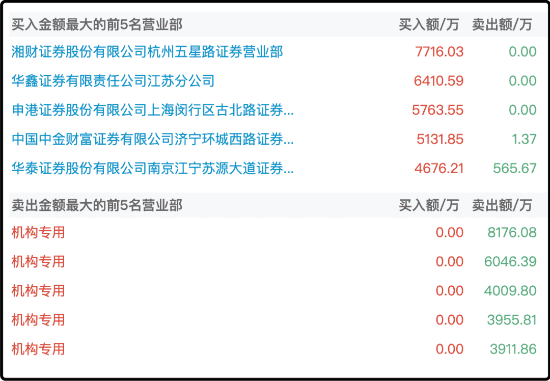 长安汽车入股华为