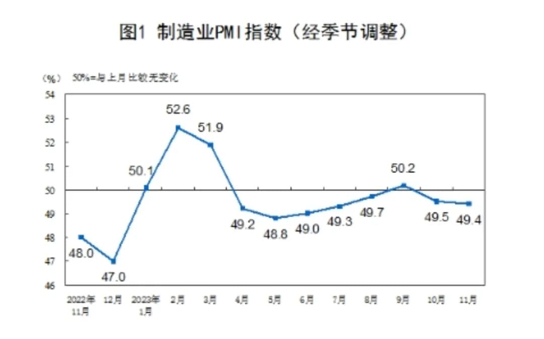 这个月的PMI