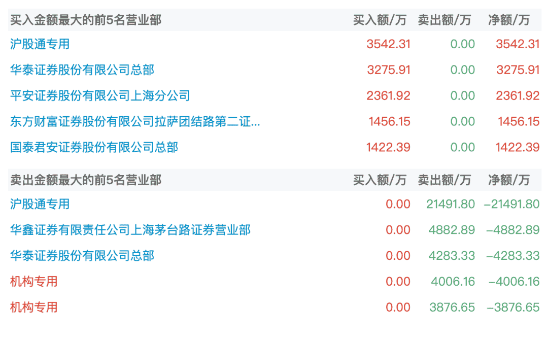 金融白求恩图片