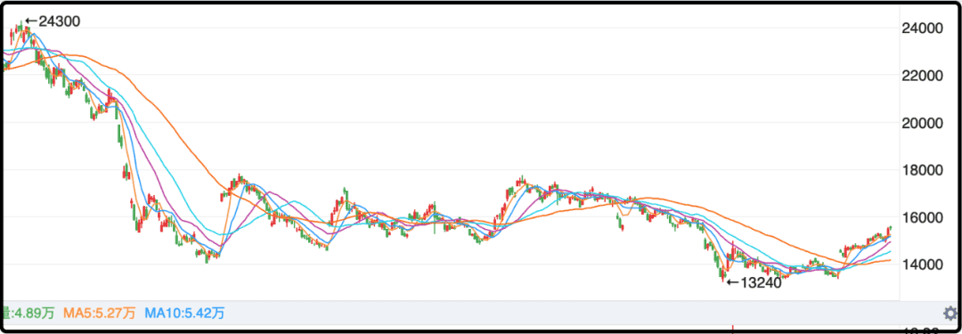 今天涨幅最高的是养猪板块