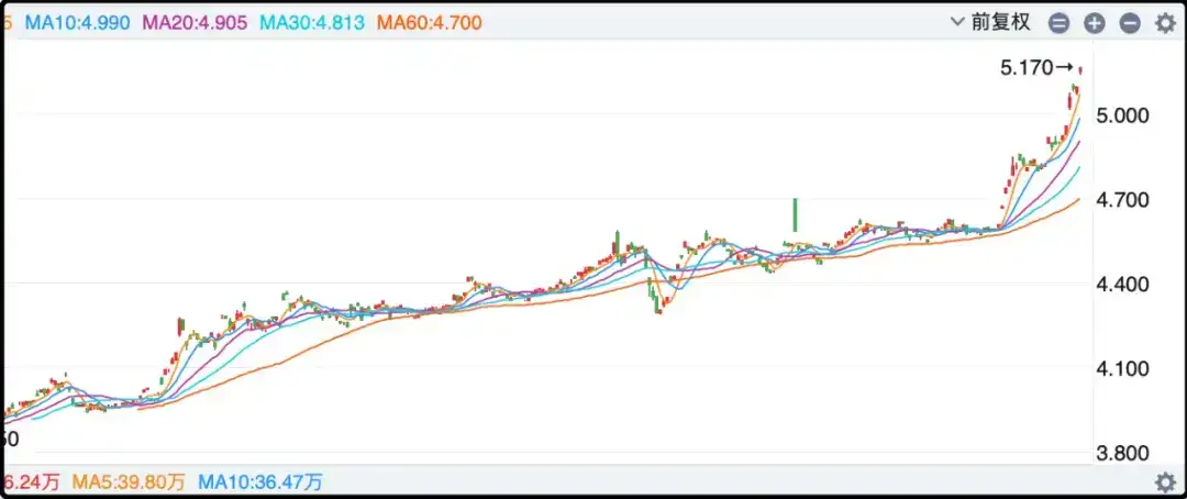 摩根大通预判黄金今年有机会冲击2500美元