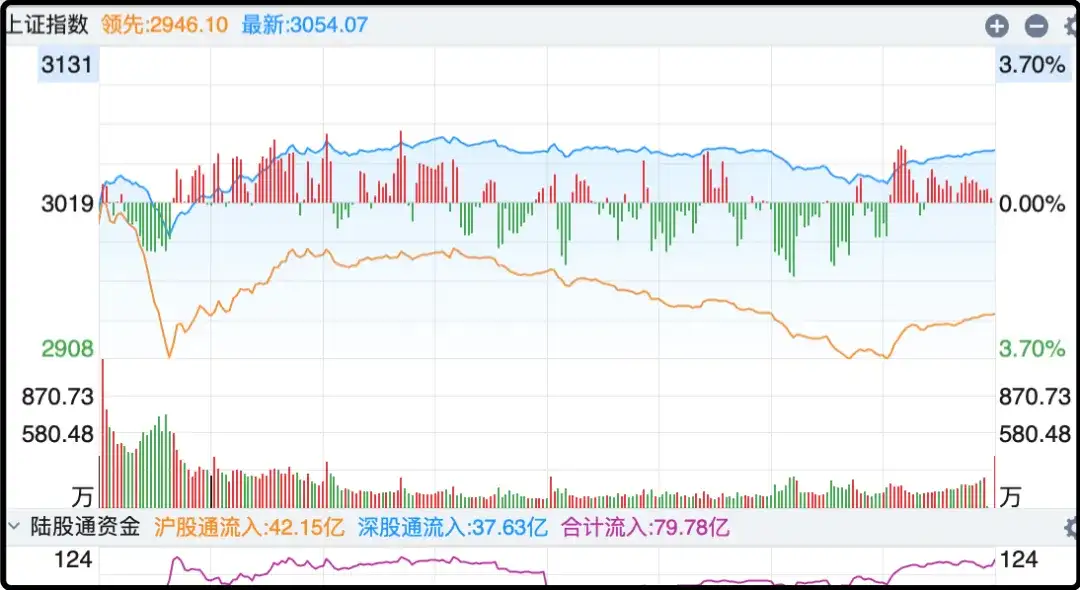 流通市值50亿以下的个股今天集体重创