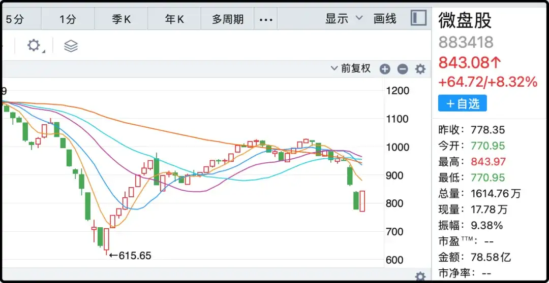 动辄就是歇斯底里的悲喜