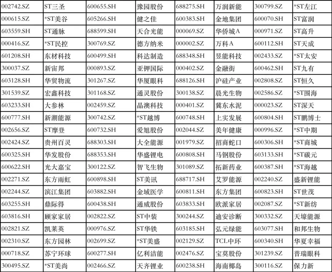 光伏和锂业是周期性下行