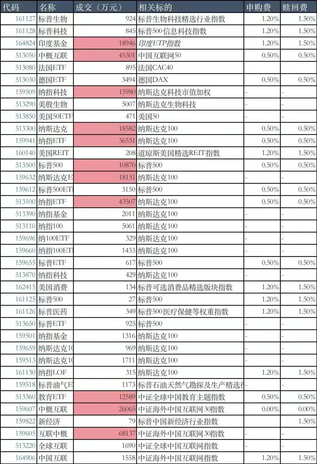 投资qdii基金