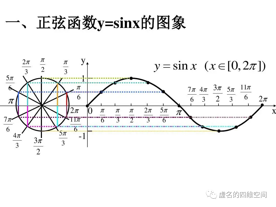 南湖先生的话